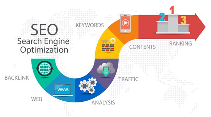 Search Engine Optimization