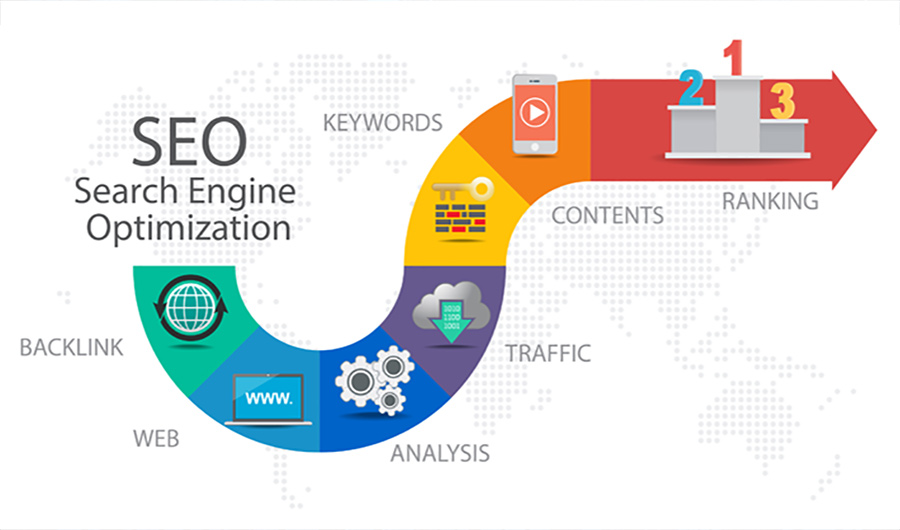 Search Engine Optimization